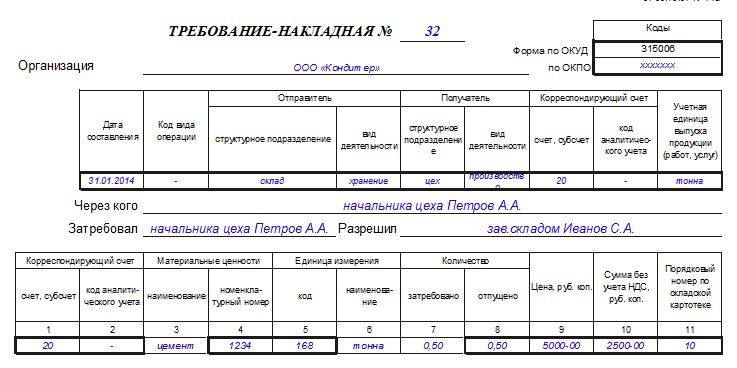 Форма 11 порядок заполнения